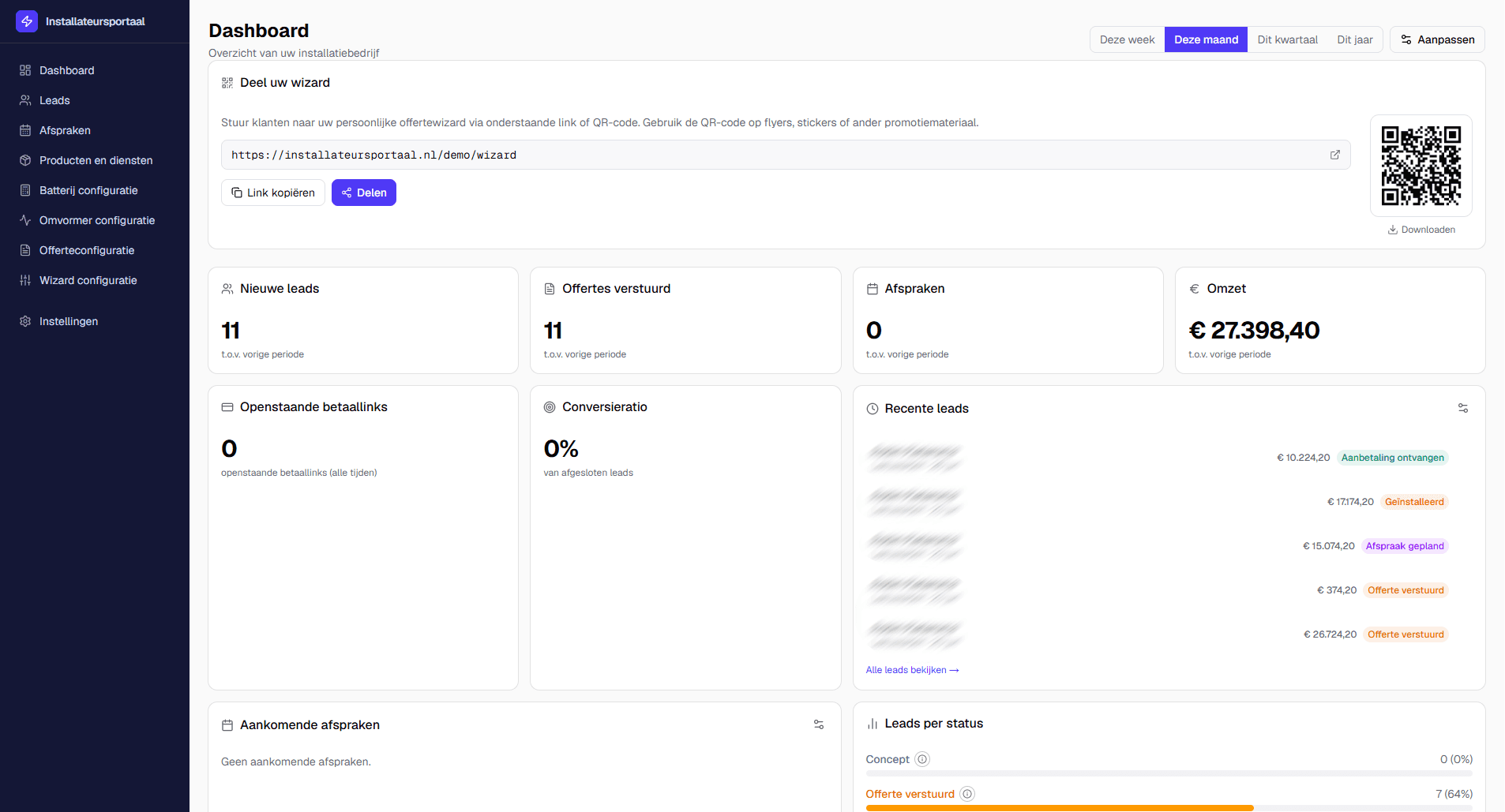 Dashboard overzicht